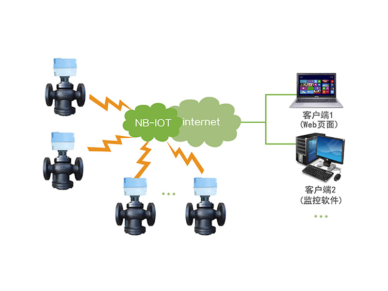 供熱二網區域性節能方案