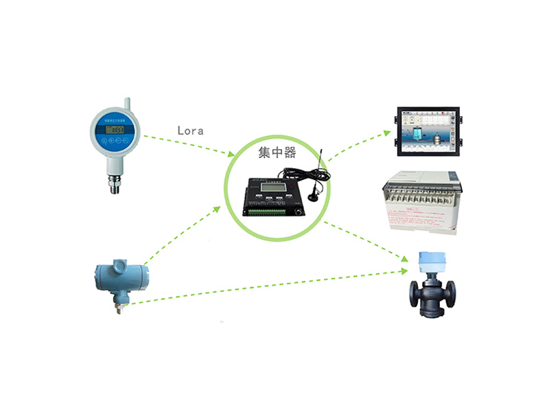 壓力系統區域性方案